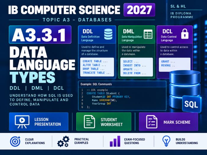 IB Computer Science 2027 – A3.3.1 Data Language Types – Lesson & Worksheet