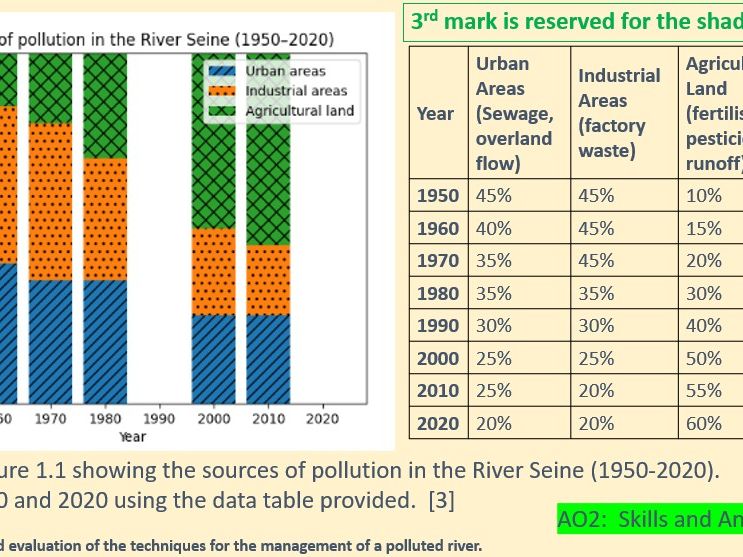 Updated Syllabus! Changing River Environments IGCSE Geography Cambridge Assessment