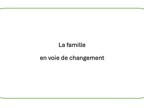 AS French (AQA) Infographie: la famille en voie de changement