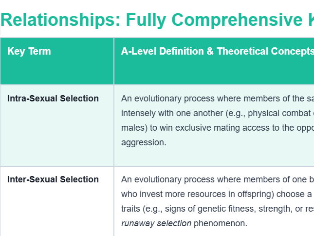 AQA A Level Psychology Key Terms Glossary *NEW SPEC 2026*