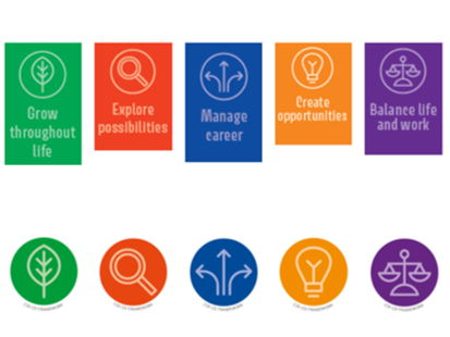 Employability and LMI