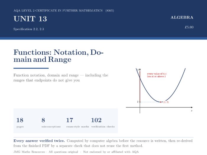 AQA Level 2 Further Maths - Functions: Domain and Range