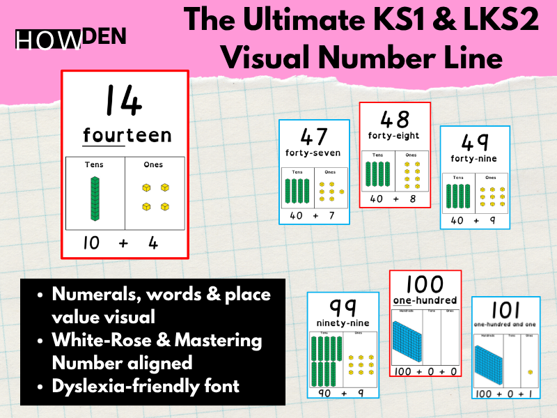 The Ultimate KS1 & LKS2 Number Line: Mastering Number Sense