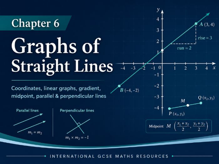 06 - Graphs of Straight Lines Teacher Pack - Pearson Edexcel iGCSE Maths