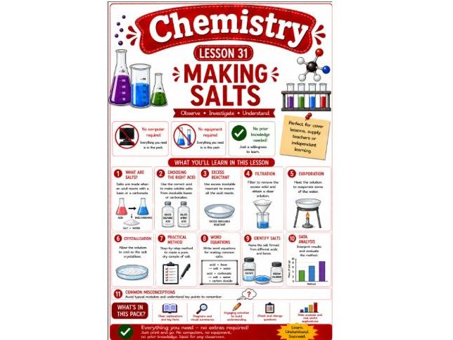 Chemistry cover lesson: Making Salts (Ch31) stand alone lesson