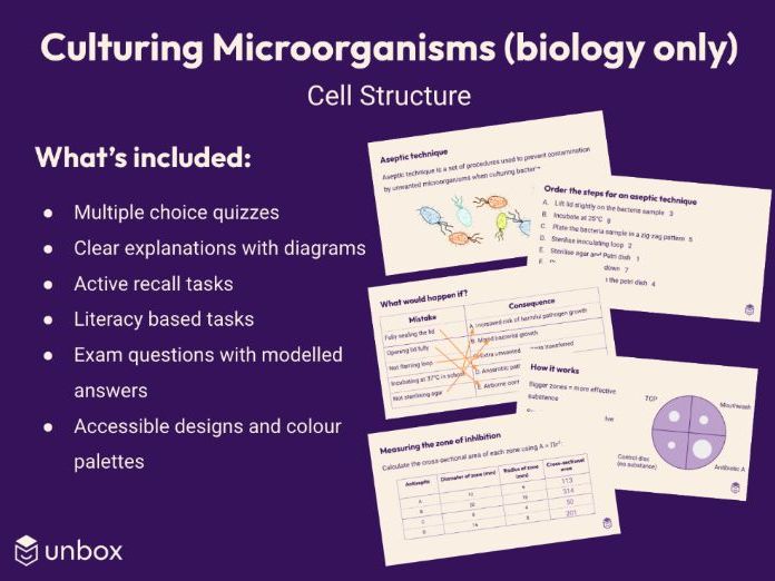 AQA GCSE 4.1.1.6 Culturing Microorganisms (biology only)