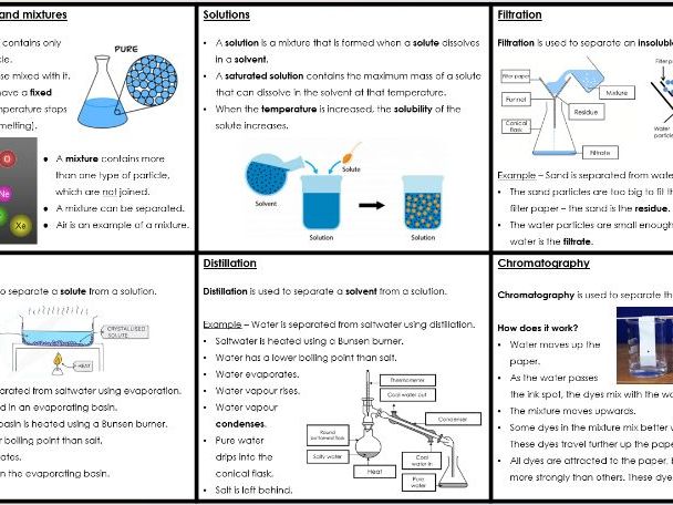 KS3 Activate 'Separation techniques' Knowledge Organiser