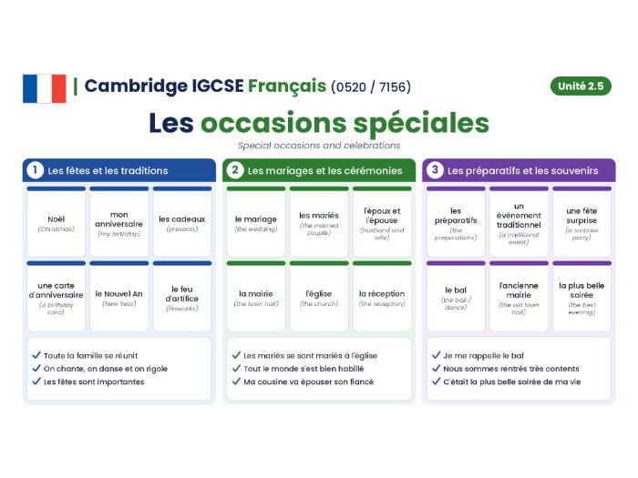 Cambridge IGCSE French (0520 / 7156) - Module 2.5 - Les occasions spéciales