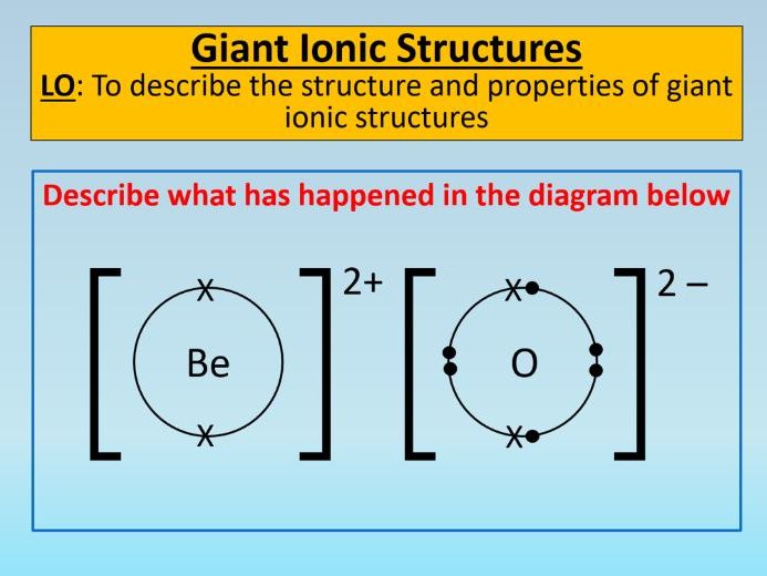 GCSE AQA Chemistry C3 Giant Ionic Structures PowerPoint Lesson