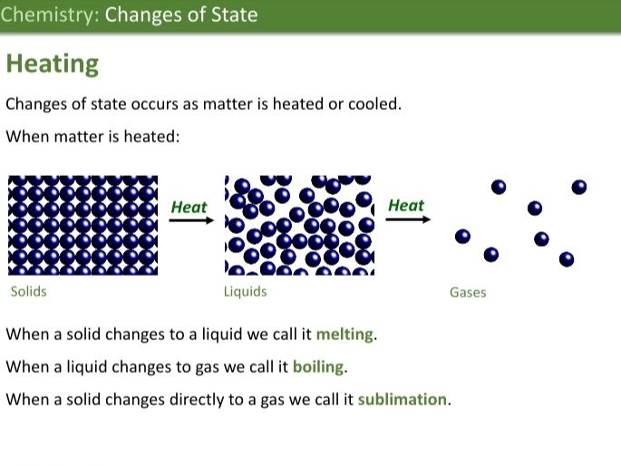 KS3 Chemistry: Changes of State