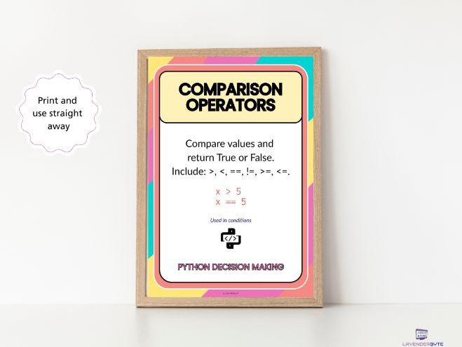 Python Comparison Operators Poster (Free Sample) | True or False Logic | GCSE Computer Science