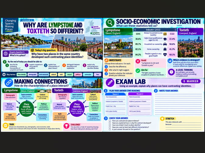 OCR A Level Geography: Changing Spaces;Making PLaces: Lympstone and Toxteth case studies