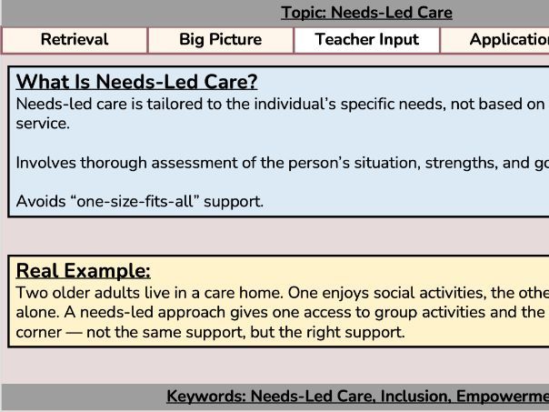 BTEC AAQ Health and Social Care - Unit 3 - Aim A (M1 Lessons)