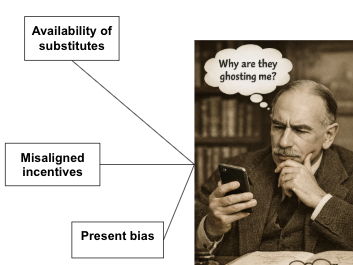 The economics of ghosting (A-level Economics)