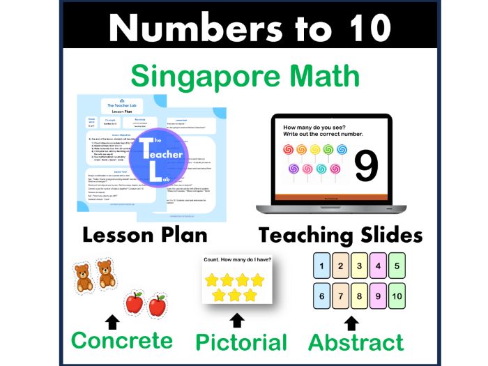 Singapore Math Numbers to 10 Concrete Pictorial Abstract Lesson Plan Slides