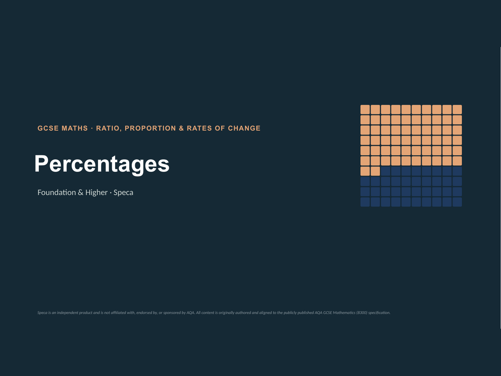 Percentages: complete AQA GCSE lesson bundle