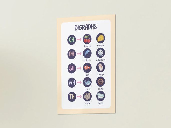 Digraph Poster