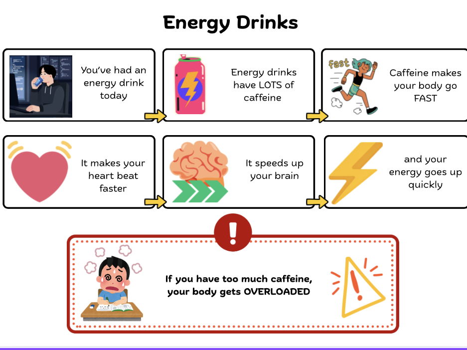 Energy Drink Social Story