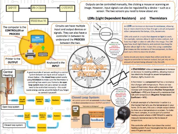 Edexcel DT 9-1 GCSE - Core: 1.6 Electronic Systems - Revision sheet