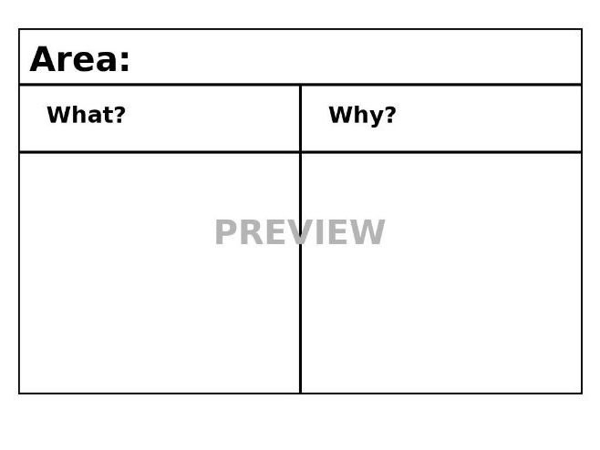What and why boards