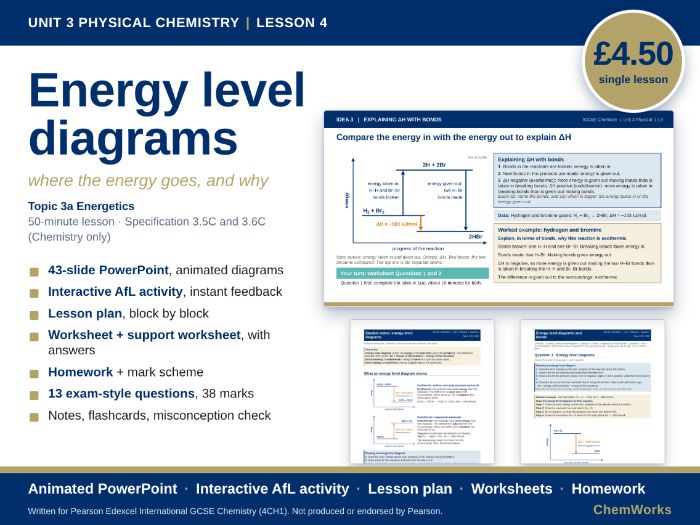 Edexcel IGCSE Chemistry Unit 3 – Physical Chemistry: Lesson 4, Energy Level Diagrams