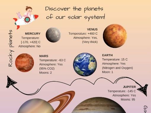 Exploring the Solar System