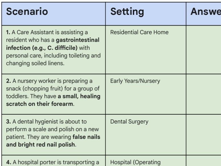R032 TA4- Infection Prevention Scenarios