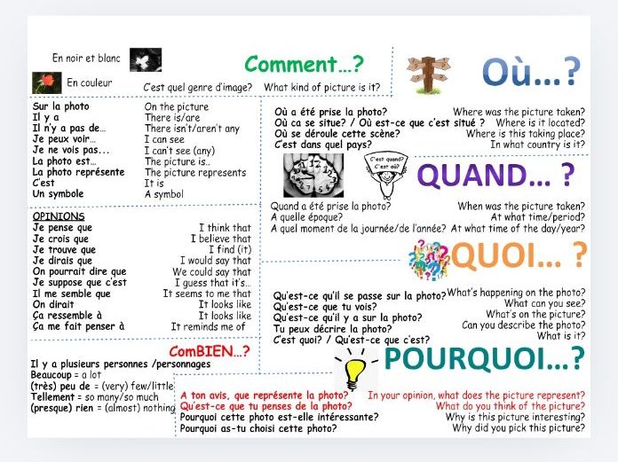 French Literacy map speaking GCSE describe the photo