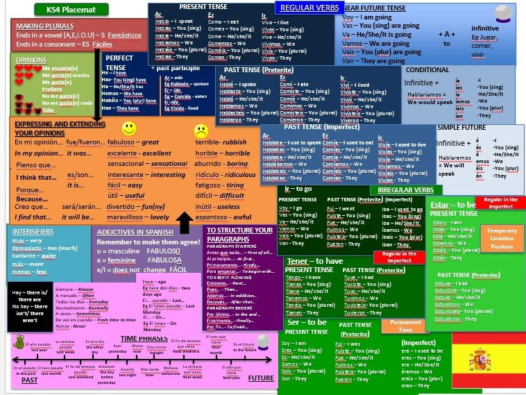 Spanish Place mat KS3 and KS4 Teaching Resources