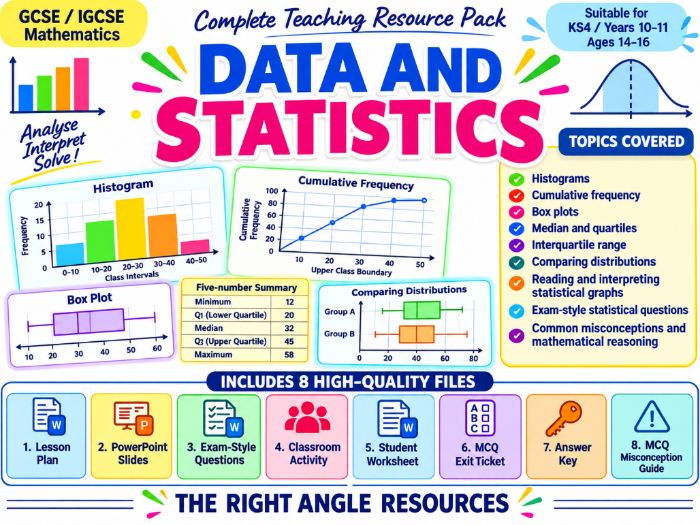 GCSE Maths Data & Statistics Bundle | Histograms, Cumulative Frequency & Box Plots