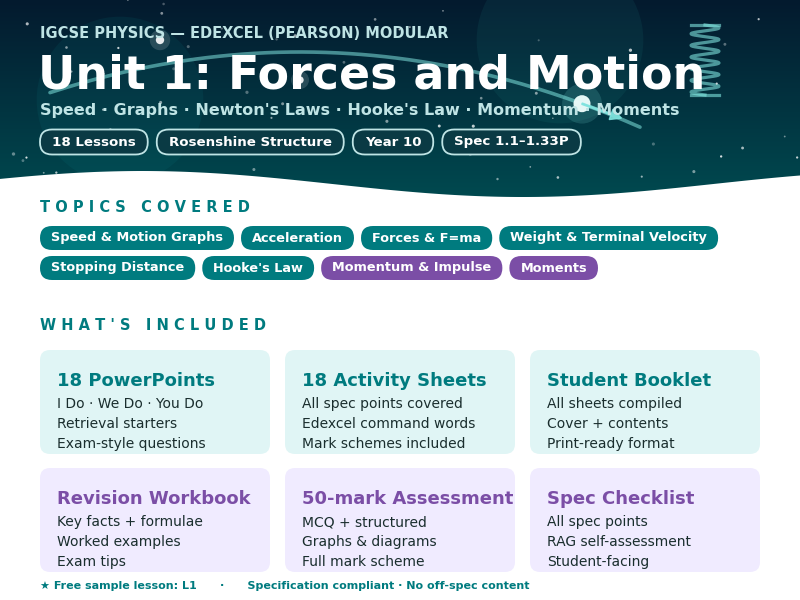 IGCSE Physics: Forces and Motion | Complete Resource Pack | Edexcel Modular | Unit 1 | 18 Lessons