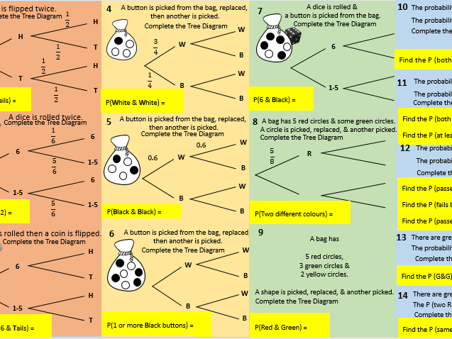 Probability Trees for Independent Events