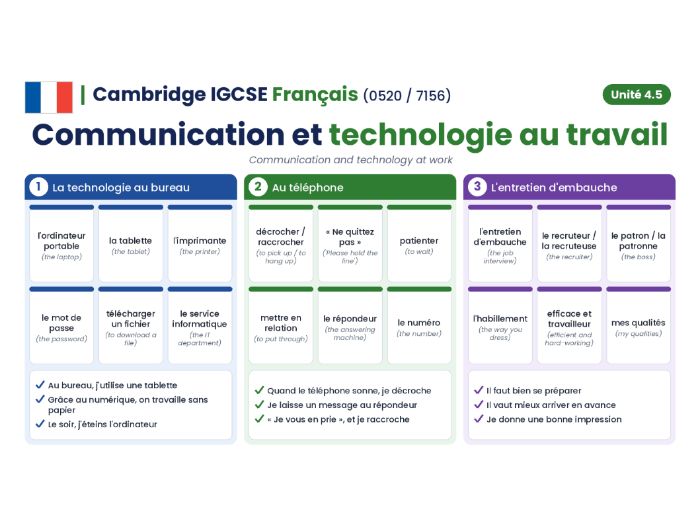 Cambridge IGCSE French (0520 / 7156) - Module 4.5 - Communication et technologie