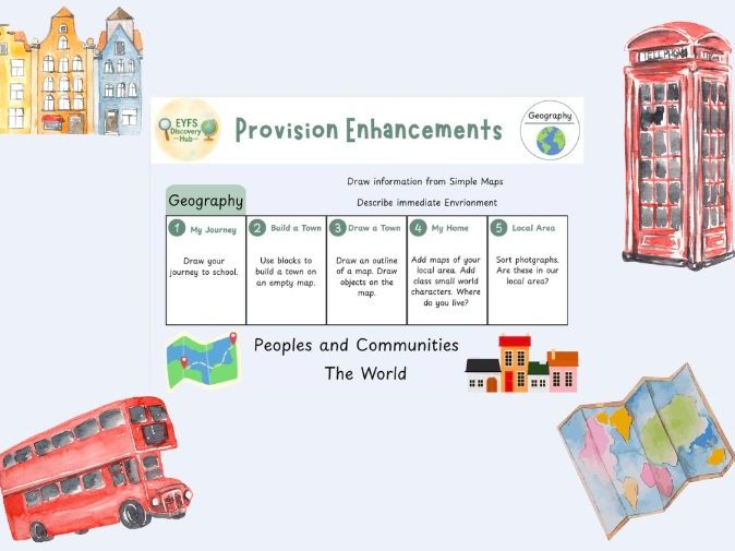 FREE Geography Provision Ideas in EYFS