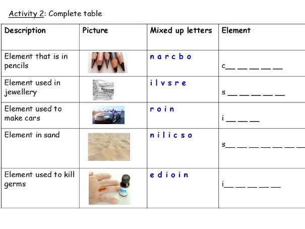 Levels of Organisation ACTIVITIES for SEND (KS2/3/4)