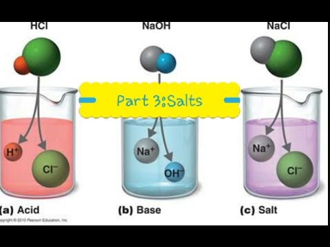 Acids and Alkalis, Neutralisation and Salt formation