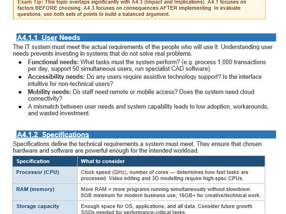 AAQ in IT Unit 1 - A4 Revision booklet