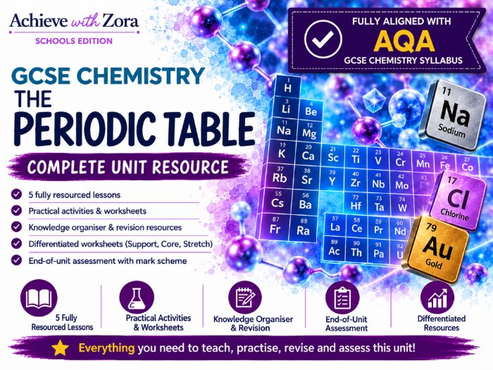 The Periodic Table and Its Trends – Complete Unit for AQA GCSE Chemistry