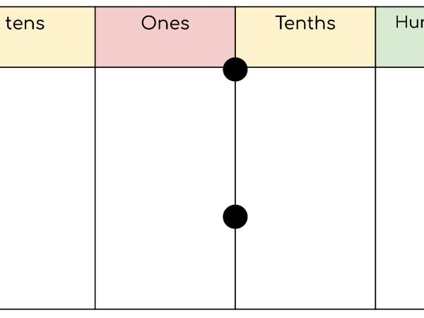 Place Value Chart Decimals