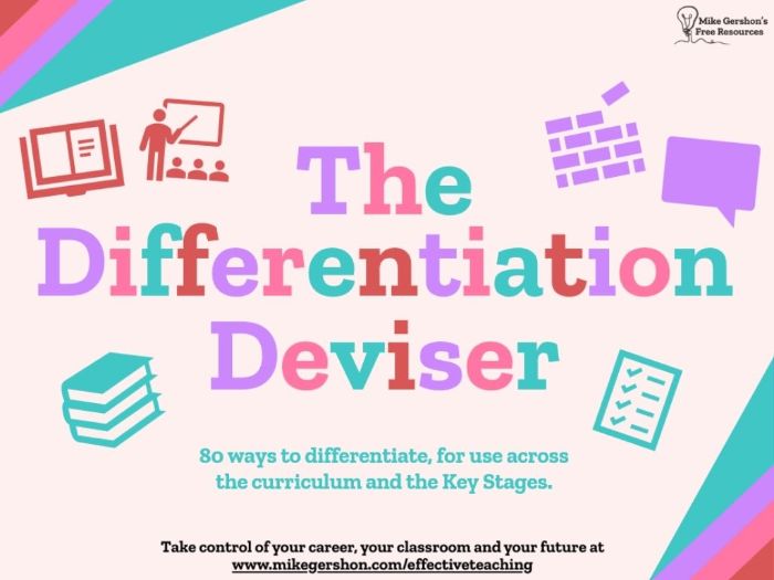 The Differentiation Deviser