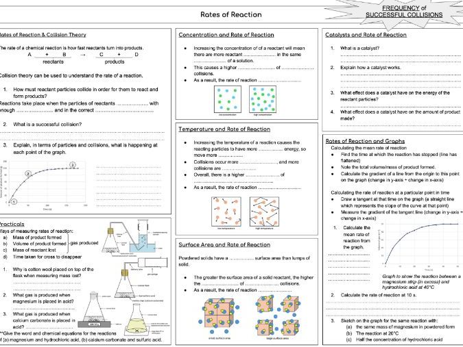 Rates of Reaction Revision Spread