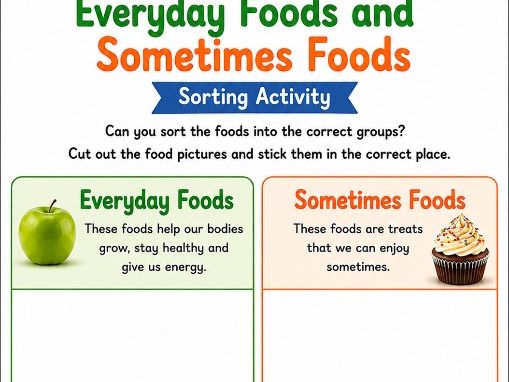 Everyday Foods and Sometimes Foods Sorting Activity. Cutting and Sticking.