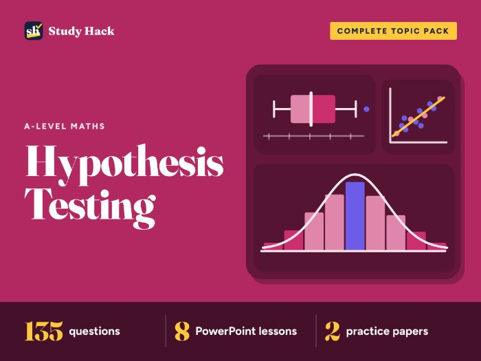 A-level Maths Hypothesis Testing Complete Pack