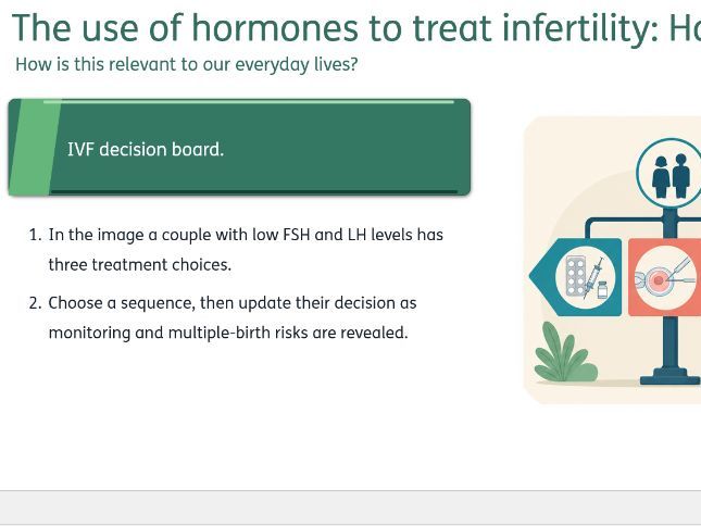 The use of hormones to treat infertility