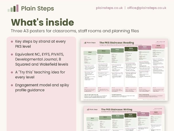 Pre Key Stage Standards: Progression Staircase Posters (A3) — Maths, Reading & Writing