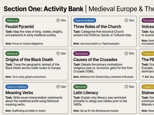 The Emergence of the Modern World – Activity and Project Bank (Year 8 History)