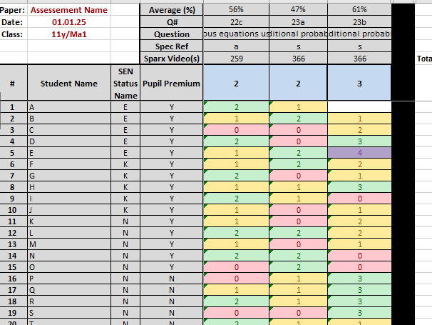 Assessment Analyser - QLA