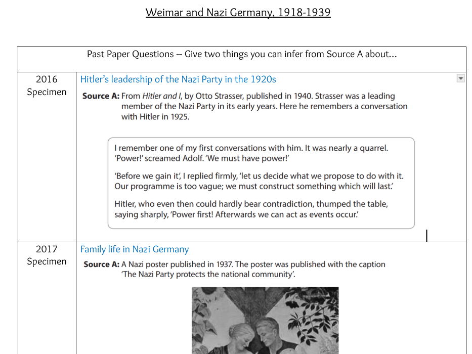 Edexcel Weimar & Nazi Germany question bank