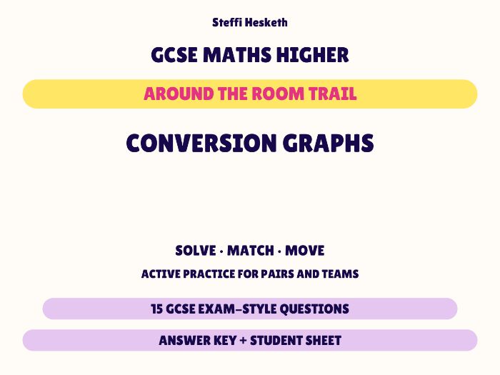 GCSE Higher Maths Conversion Graphs | Around the Room Trail