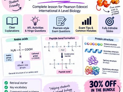 Proteins | Pearson IAL Biology Unit 1